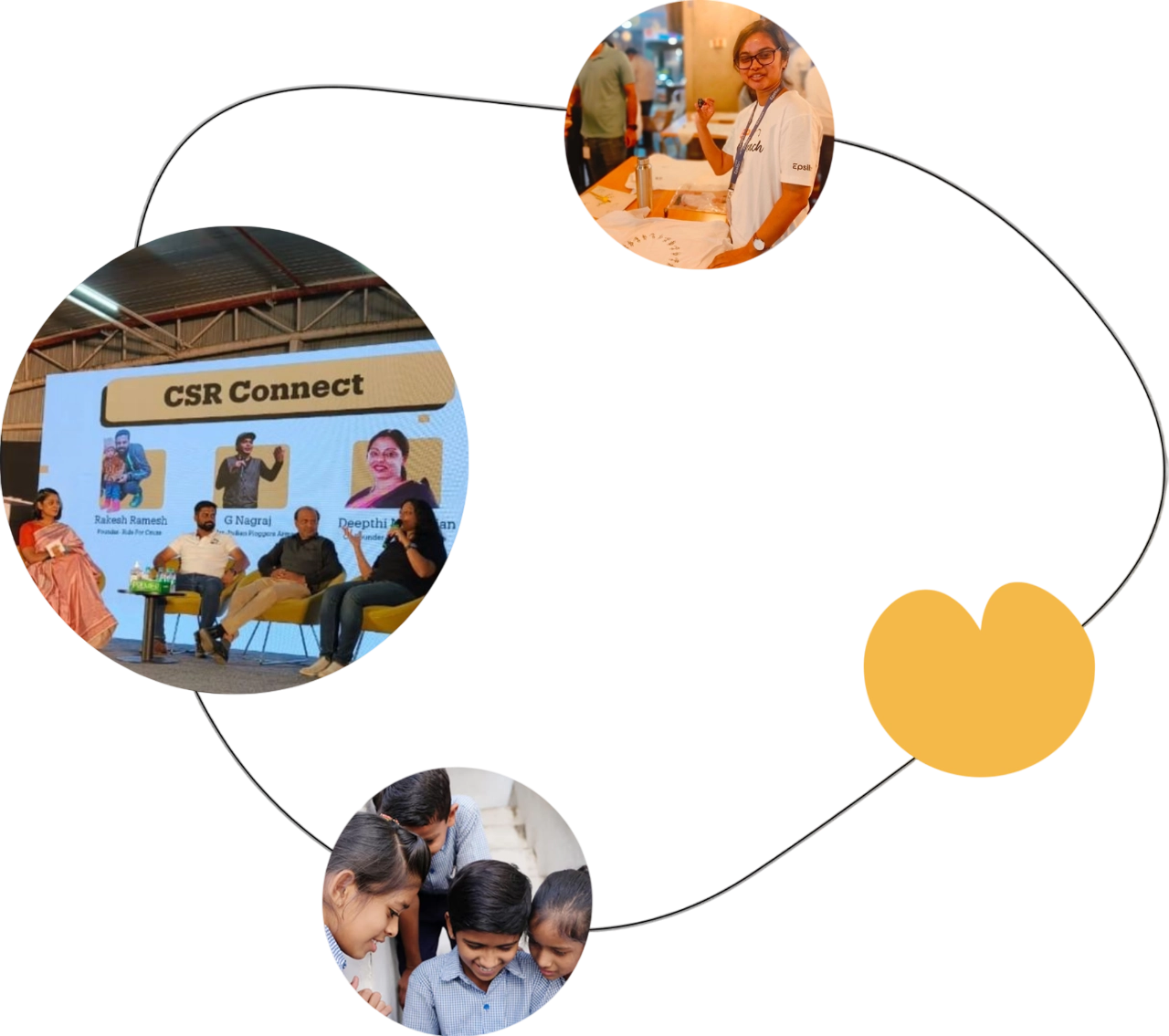Image consisting of 3 smaller circular images with a woman employee smiling at block printing event, Deepti Natarajan talking amongst panel members at CSR Event, A group of children interacting